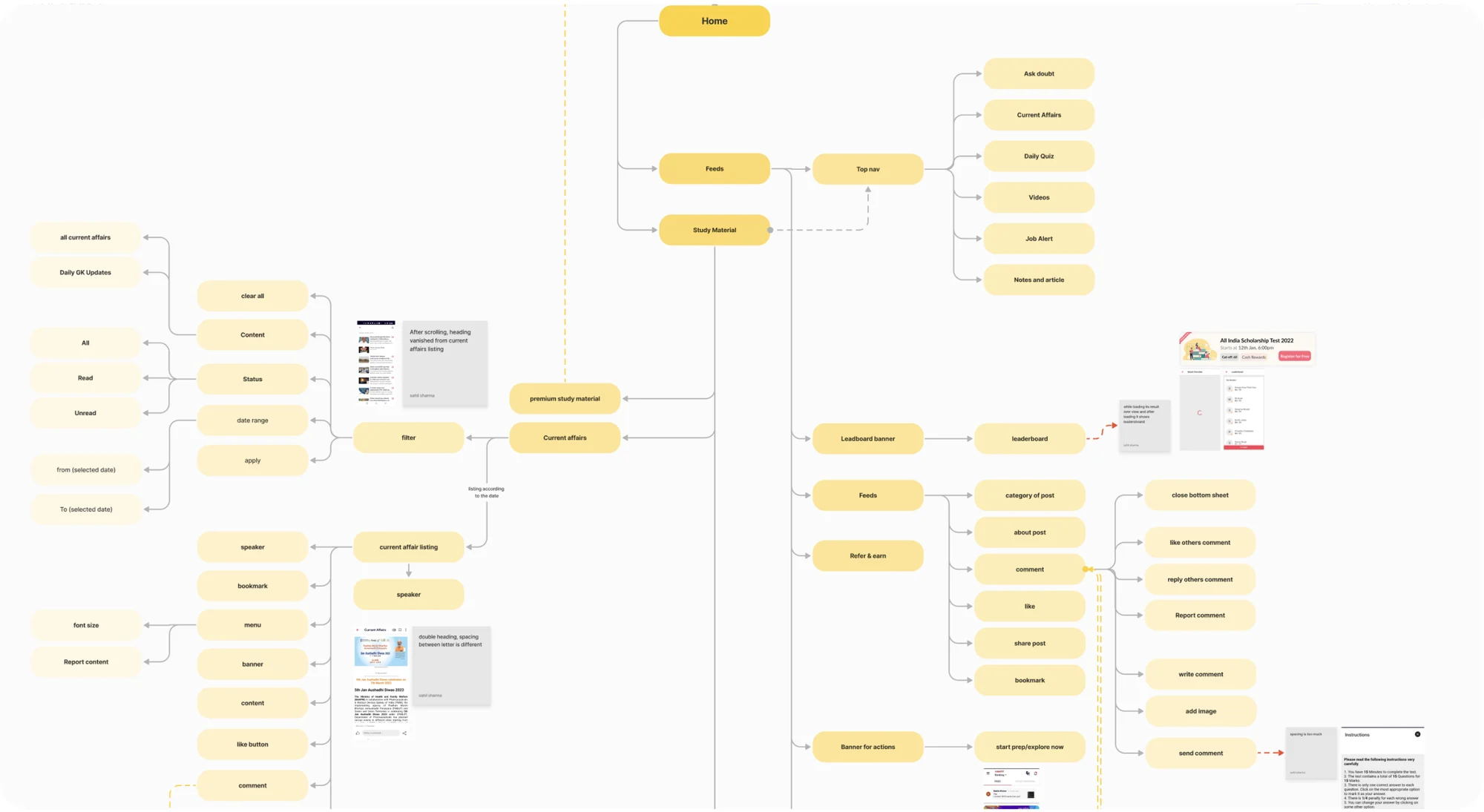 Information architecture of the Adda247 app: Home branching into Feeds and Study Material, with top navigation, current affairs filters, feed actions and banners