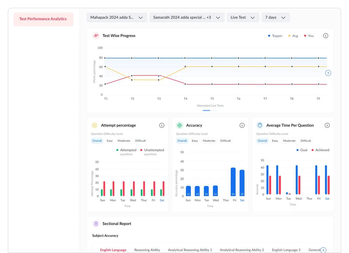 Performance Dashboard — overview