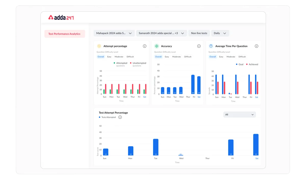 Performance Dashboard — trend analysis
