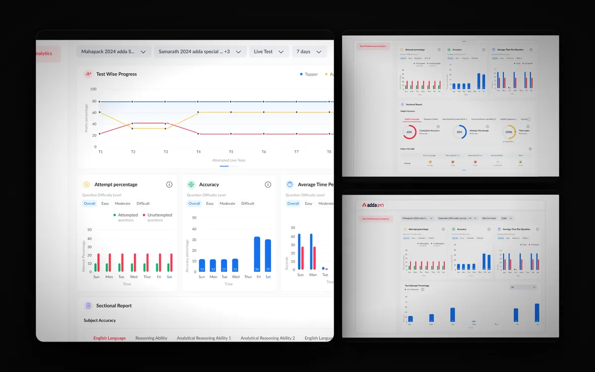 Performance Dashboard — Designit case study