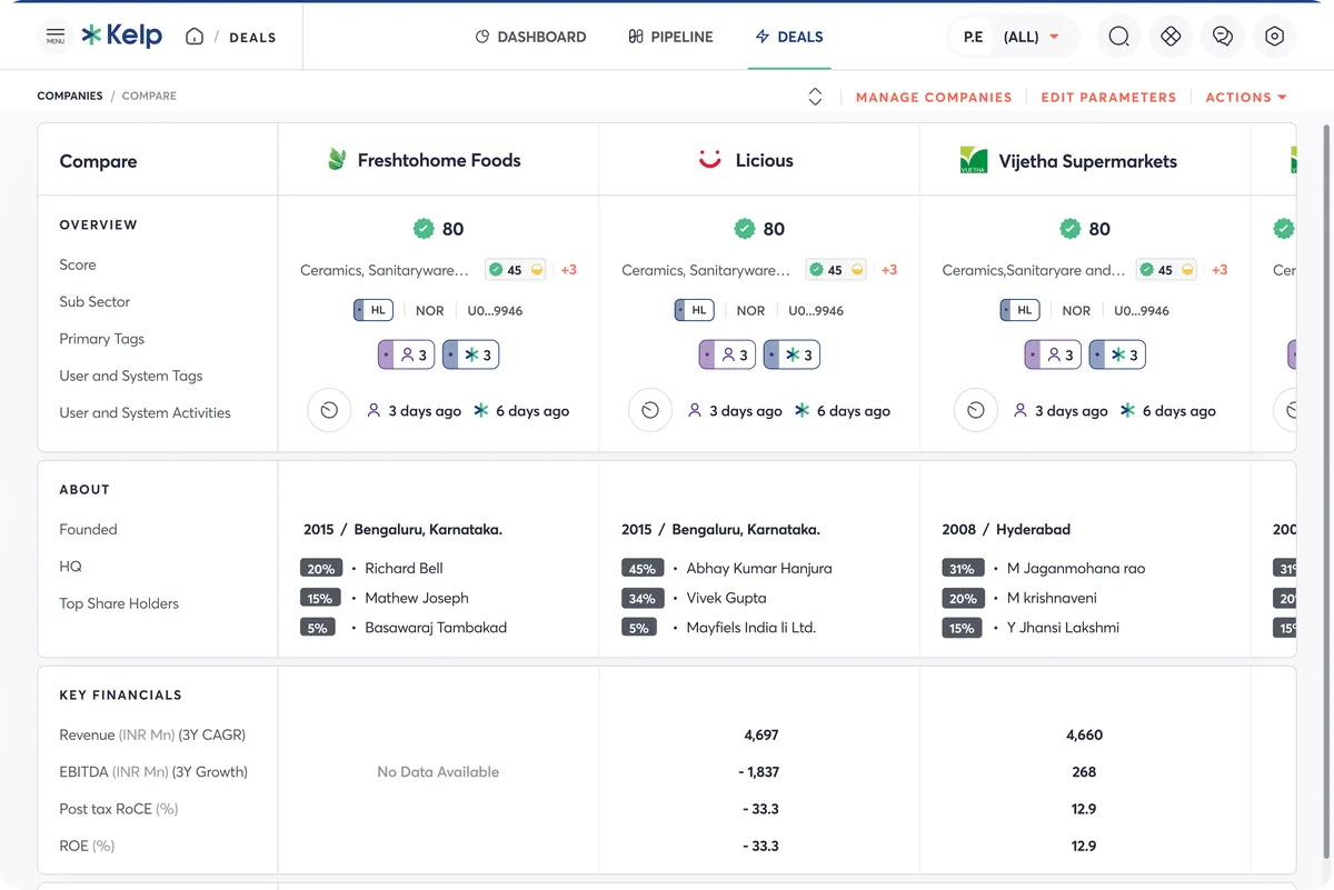 Compare view lining up three companies on score, sector, founding year, shareholders and financials